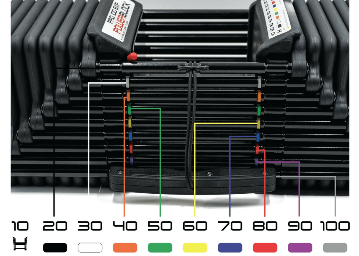 Pro 100 EXP PowerBlock Dumbells Showing Diagram of Colour Coded Weight Adjustments.