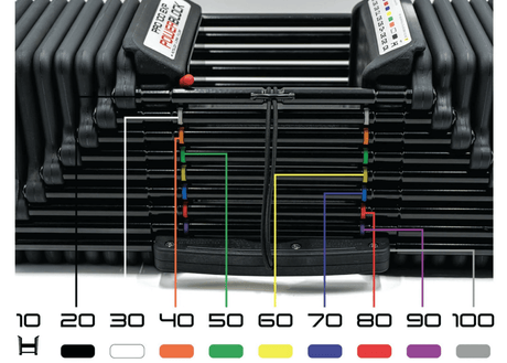 Pro 100 EXP PowerBlock Dumbells Showing Diagram of Colour Coded Weight Adjustments.